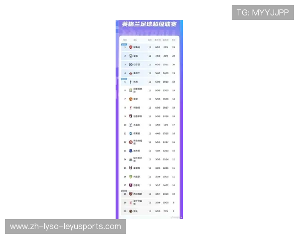 英超夺冠次数最多的球队排行