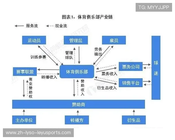 足球赛事的组织与运营模式
